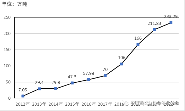 ����(�й���)�����ٷ���վ-LEYU SPORTS