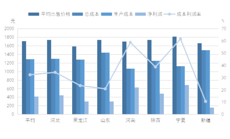����(�й���)�����ٷ���վ-LEYU SPORTS