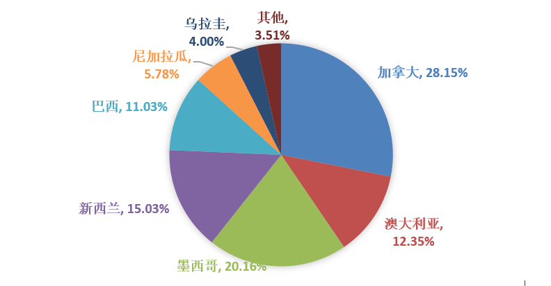 ����(�й���)�����ٷ���վ-LEYU SPORTS