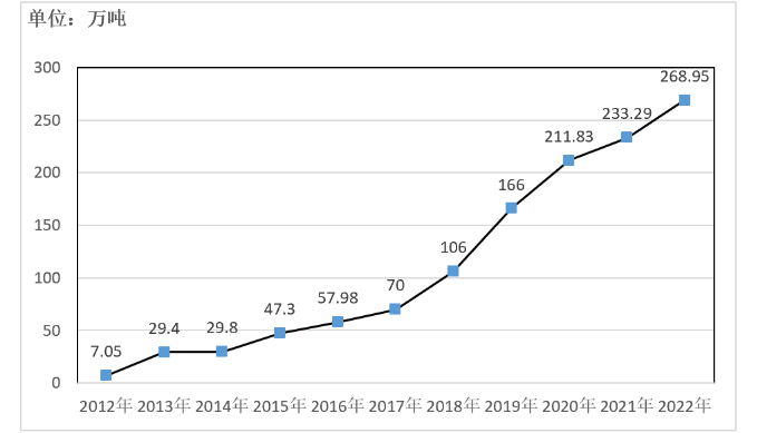 乐鱼(中国游)体育官方网站-LEYU SPORTS