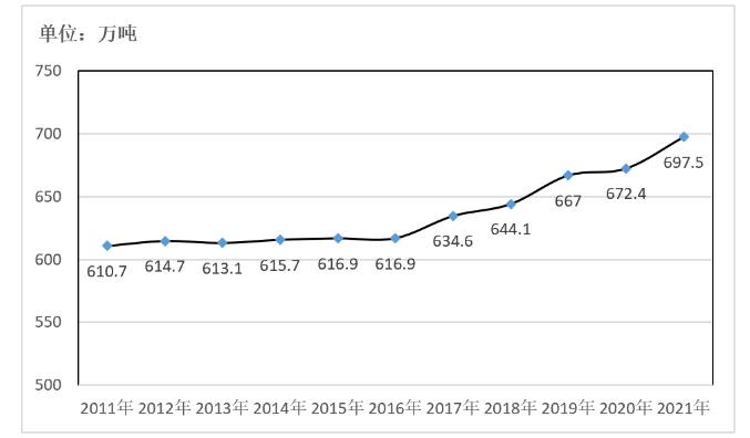 乐鱼(中国游)体育官方网站-LEYU SPORTS