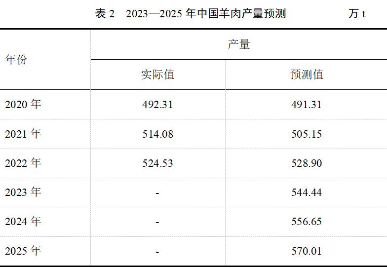 ����(�й���)�����ٷ���վ-LEYU SPORTS