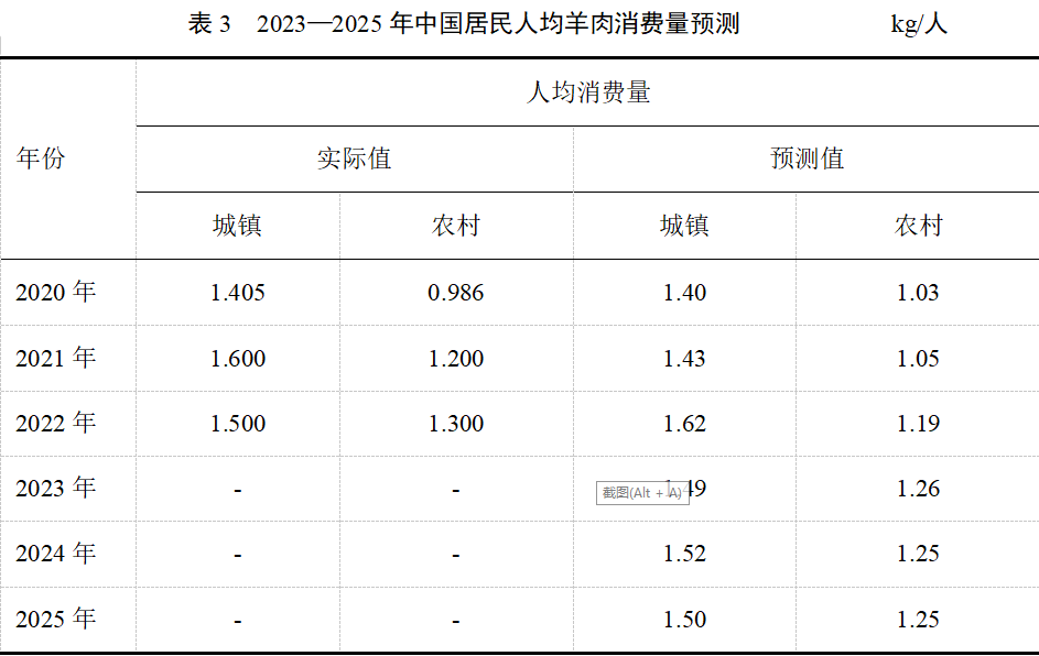 ����(�й���)�����ٷ���վ-LEYU SPORTS