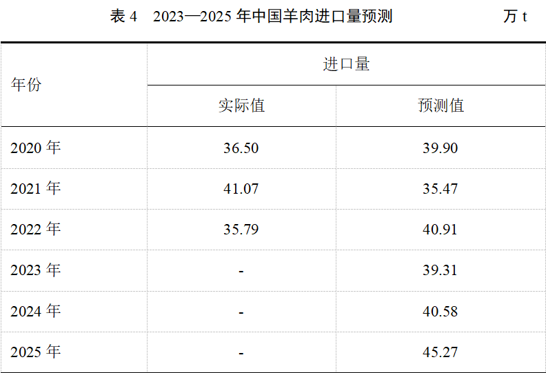 ����(�й���)�����ٷ���վ-LEYU SPORTS