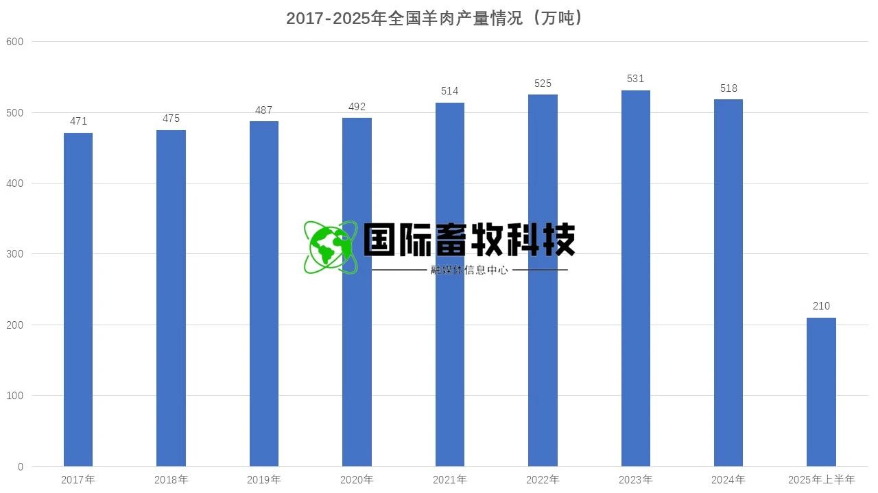 ����(�й���)�����ٷ���վ-LEYU SPORTS